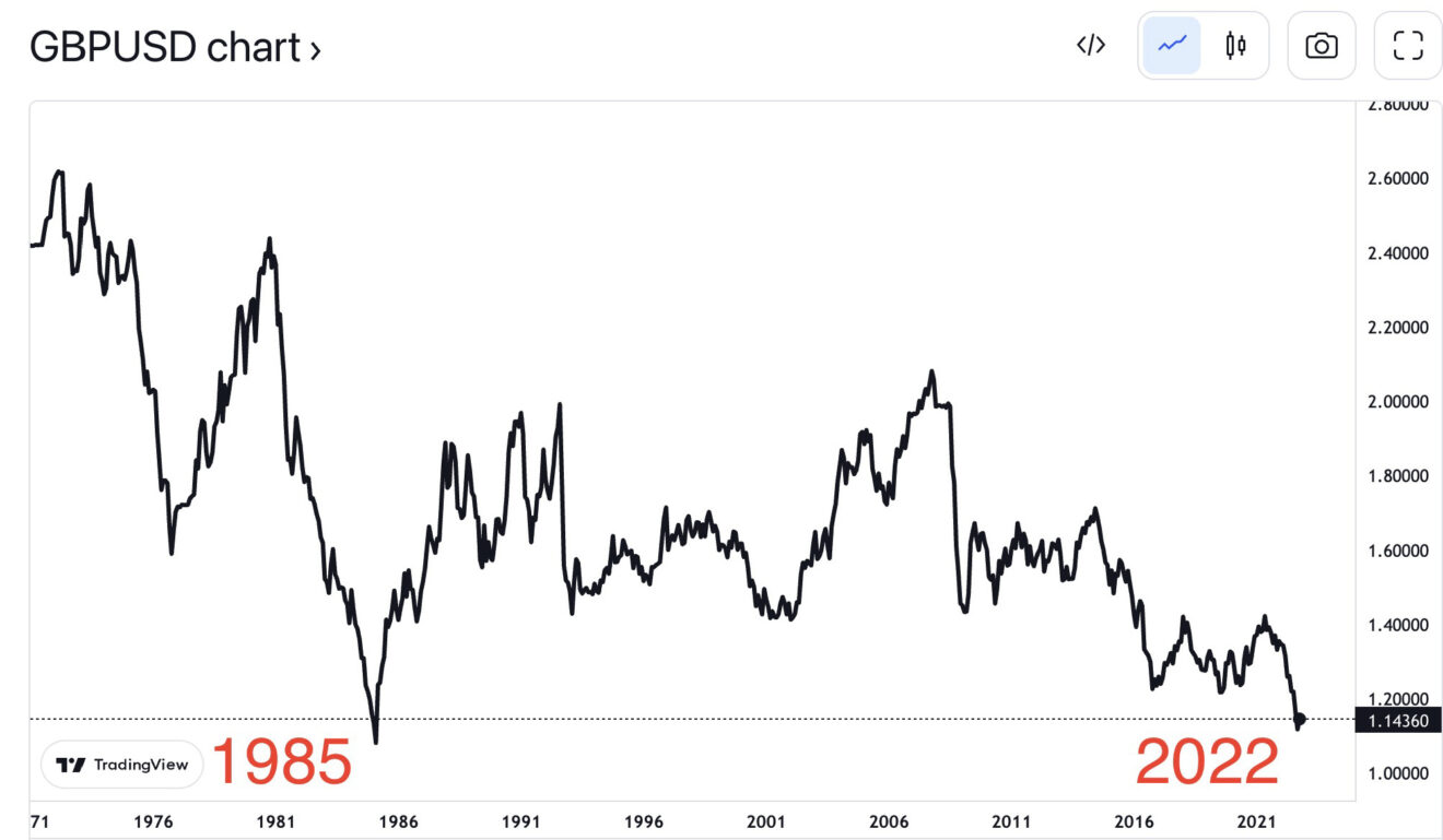 GBP-USD