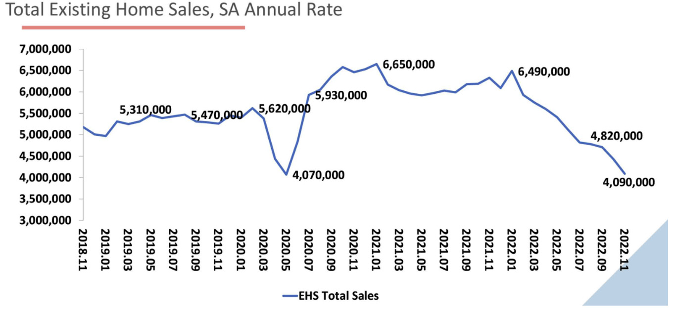 EHS Data