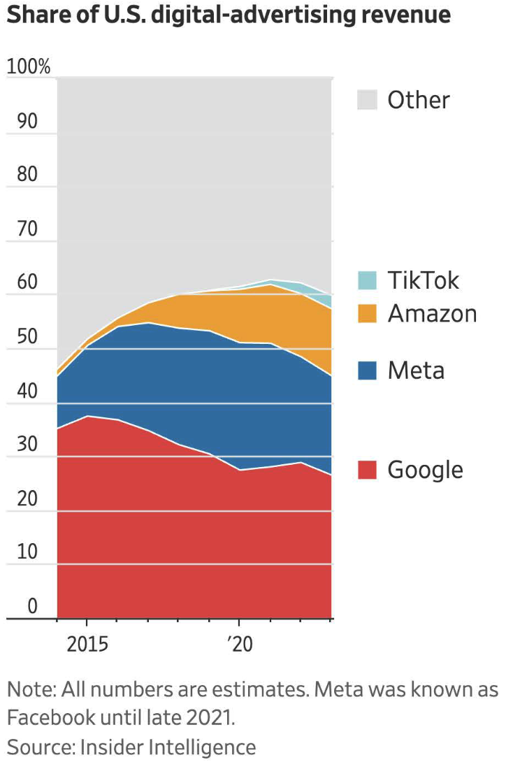 Chart 3